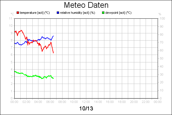 line diagram